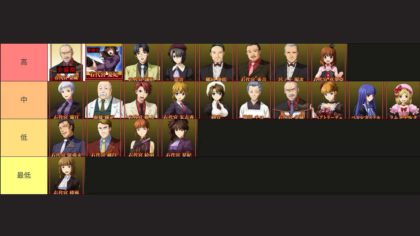 【うみねこEP2時点キャラ好感度】楼座は別格。各キャラ好感度を初見と2周目で話し合ってみた（ネタバレ有）